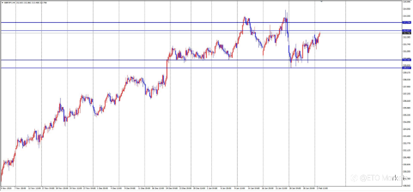 ETO Markets 每日汇评：破位在即！欧元1.184防线告急，今日必看这份做空指南