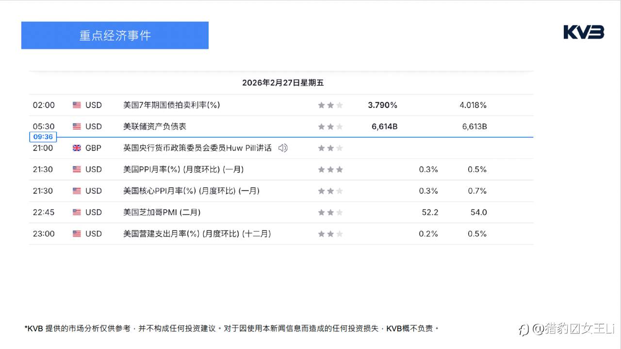 市场分析 2026年2月27日