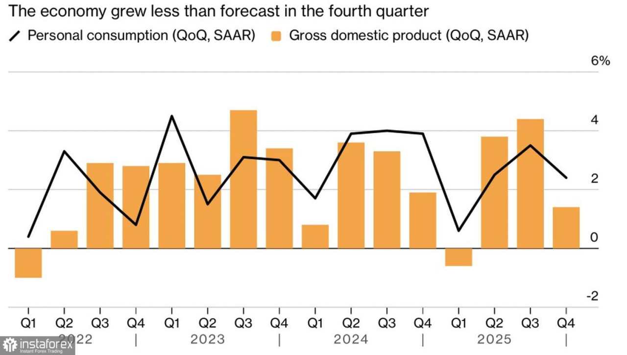 Dolar berada di jalur berbahaya