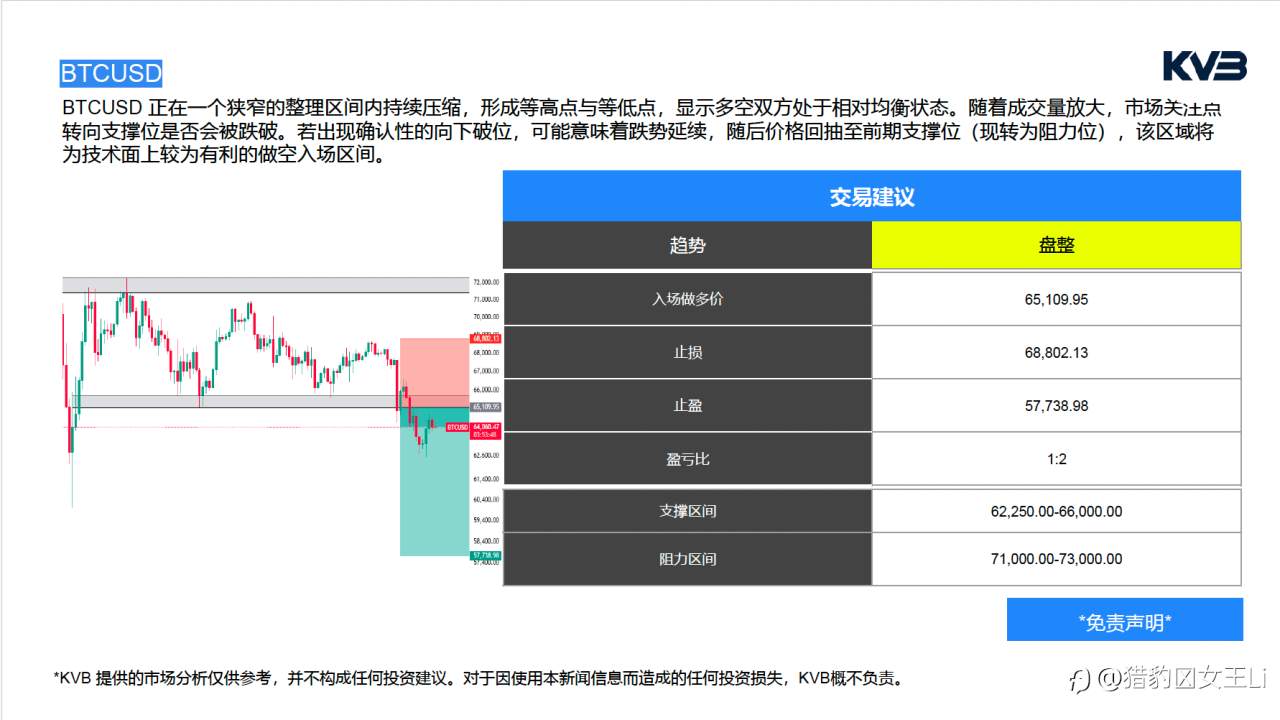 市场分析 2026年 2 月 25 日