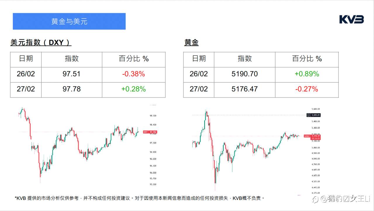 市场分析 2026年2月27日