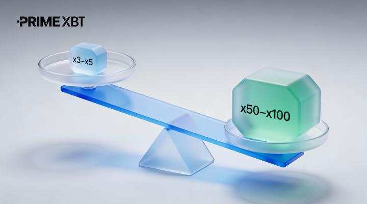 Leverage Without the Drama: A Beginner’s Guide to Margin, Liquidation, and Risk of Ruin