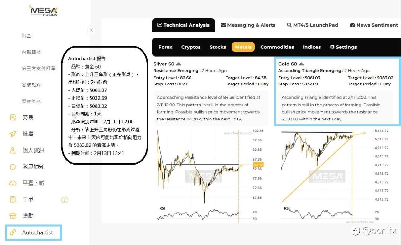 Gold 60-Minute Chart: The Power and Opportunity of the Ascending Triangle