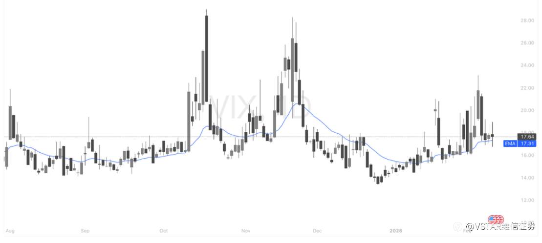 VSTAR每日美股行情（12/02/2026）