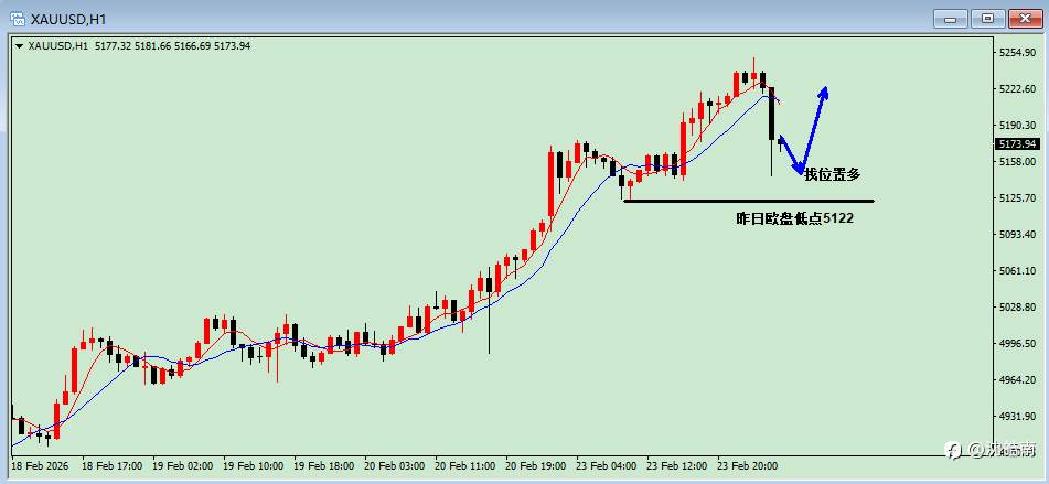 沈皓南：黄金趋势为上行，5122很关键！