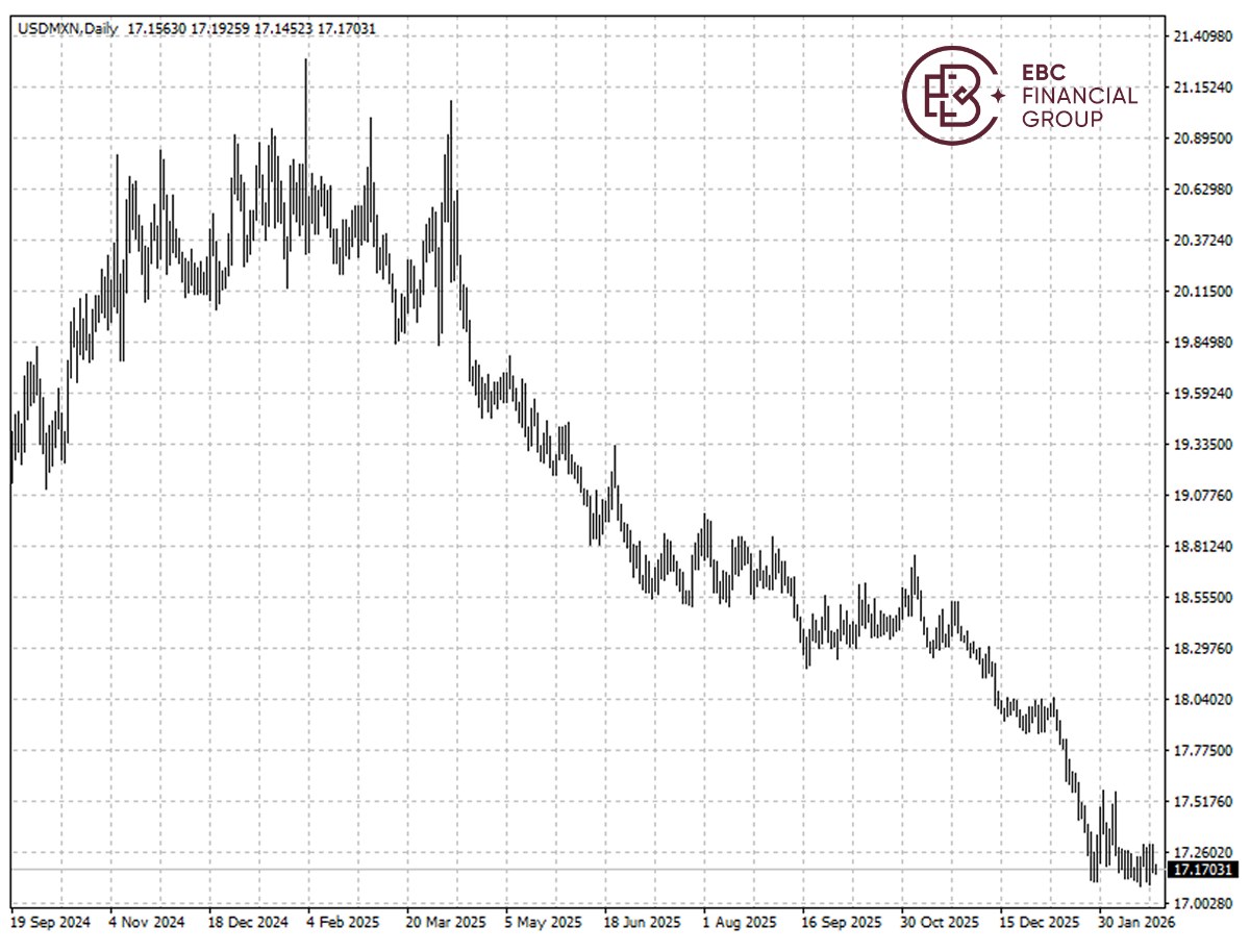 EBC Markets Briefing | US new tariffs may tip the scale of forex markets