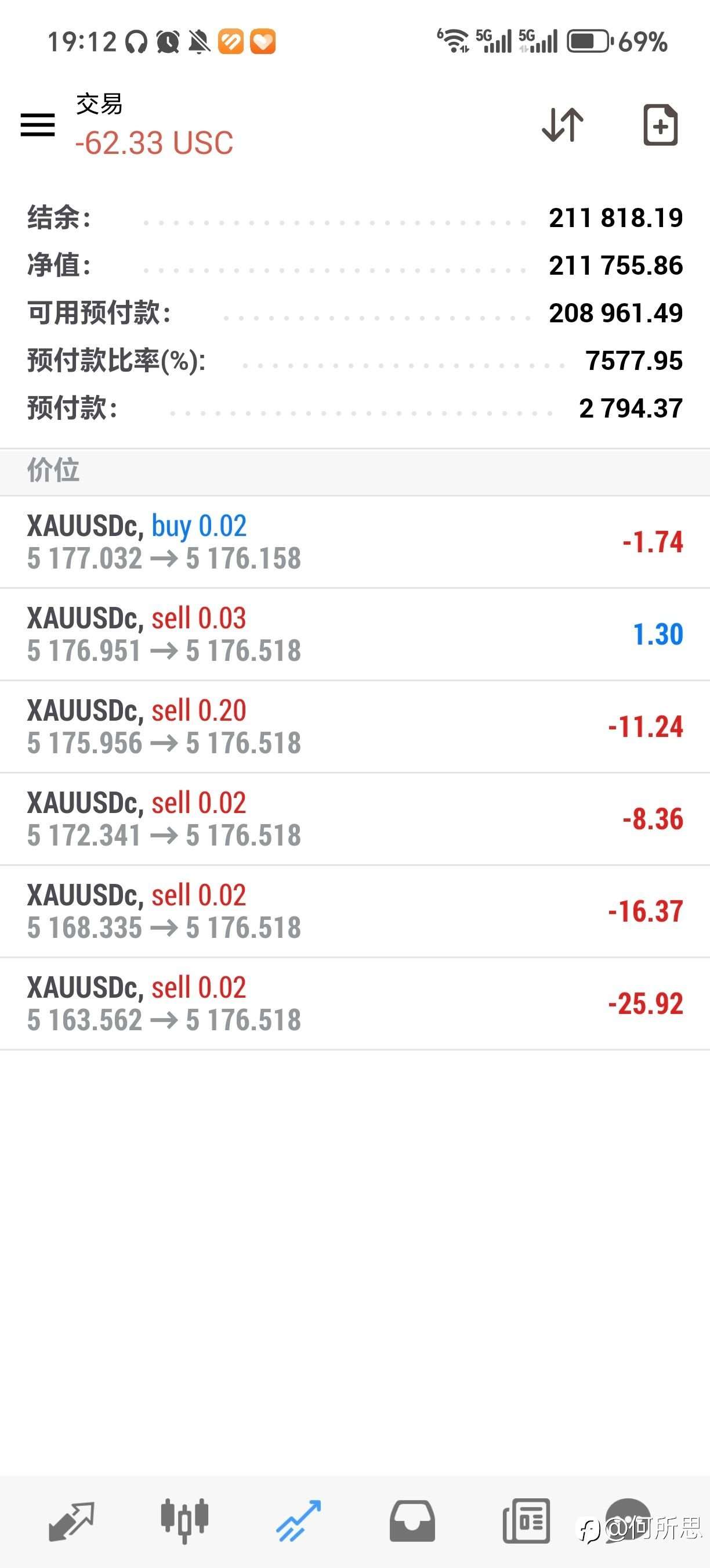 klipc上挂了个信号源，希望300美金本账户能存活过一年不爆仓