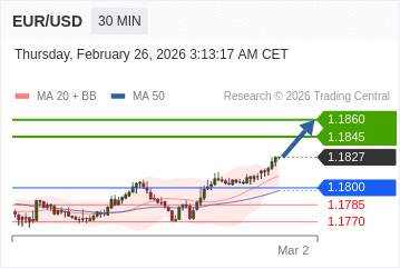 Make Capital 每日技术分析 2026年2月26日