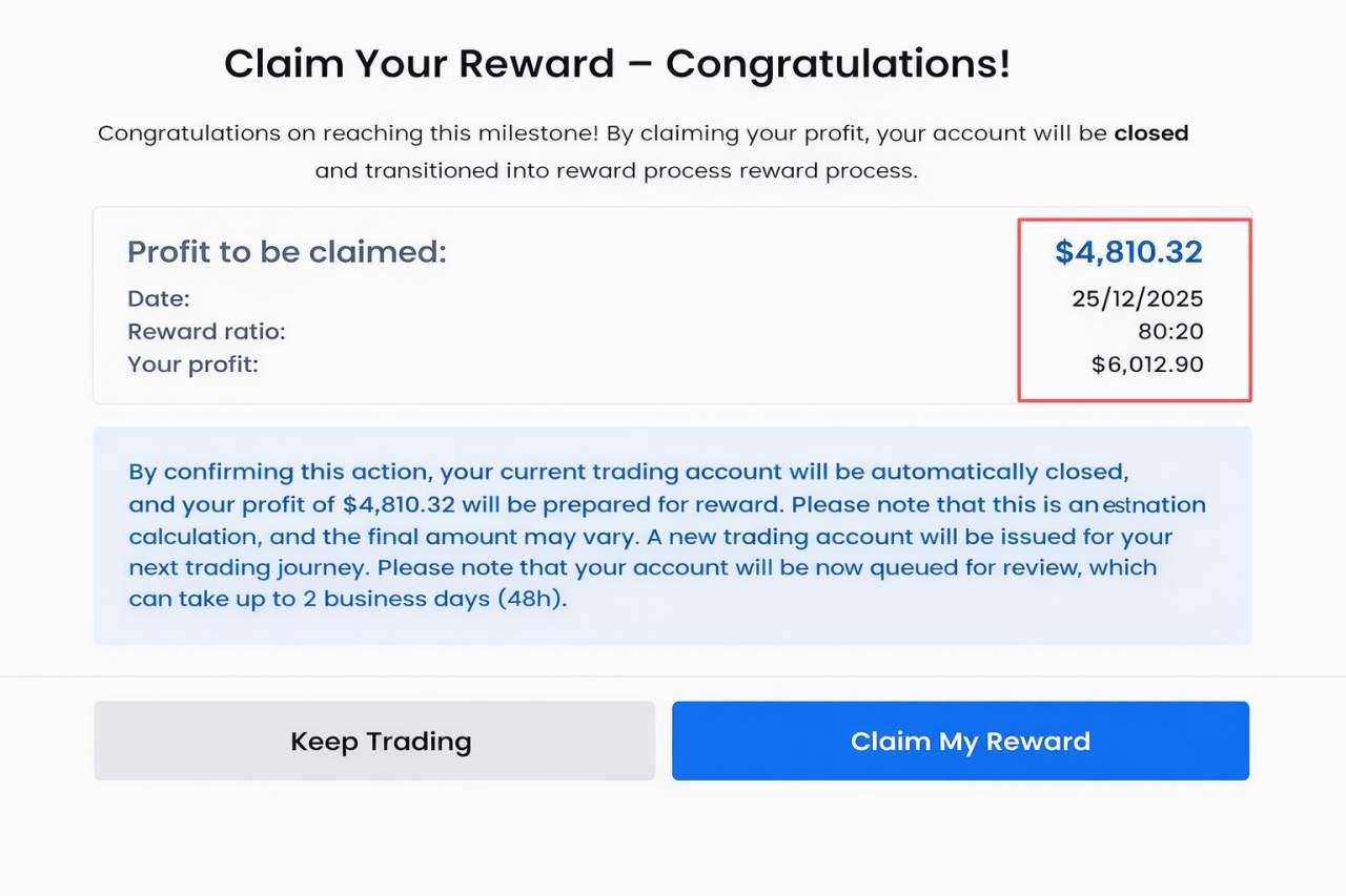 从奖金到账到永久禁赛——FTMO真相曝光！