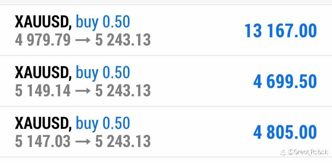 白宫与最高法的“硬刚”,XAU/USD的癫狂:昨夜,我们在风暴眼里交易人性