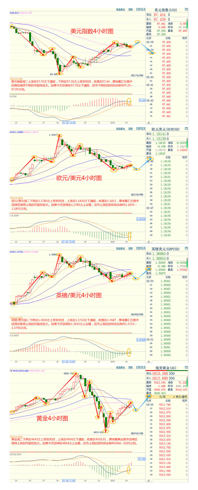CWG资讯：市场担忧美政府再次停摆，美元周二震荡下行；现货黄金价格急升逾6%，创下自2008年11月以来最大的单日涨