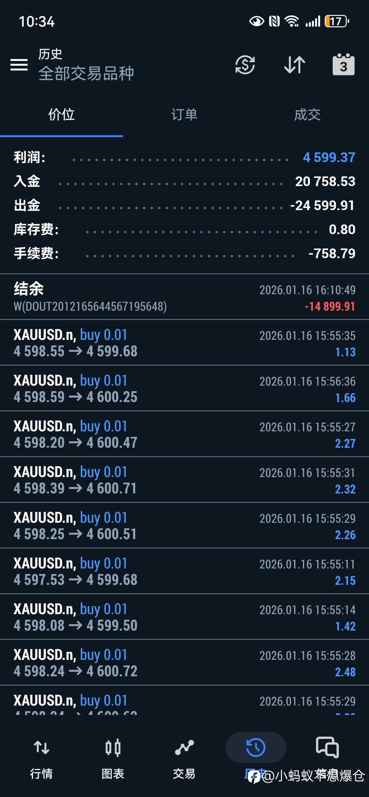 连亏半年，现在终于回本所有账号都打正了