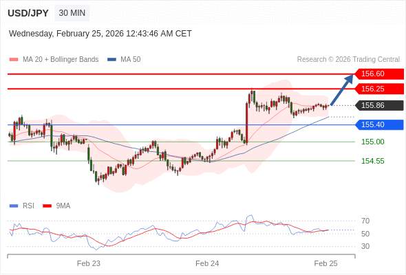 2026年2月25日-Trading Central每日策略早报