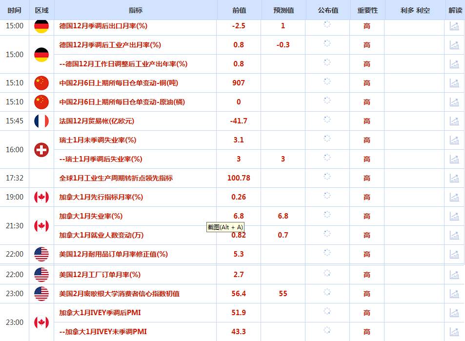 CWG资讯:受到避险情绪以及主要央行政策决议影响,美元周四触及两周高位;金价逼近4650关口,油价下跌超2%
