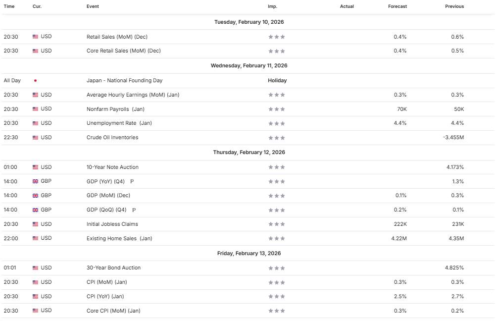 Pasar Diam, Badai Datang? XAU/USD Siap Lepas dari Sideways