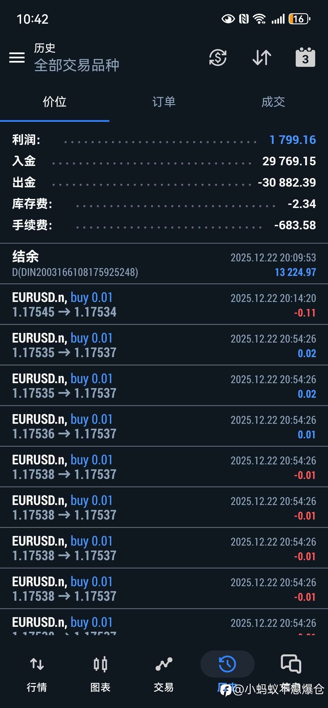 连亏半年，现在终于回本所有账号都打正了