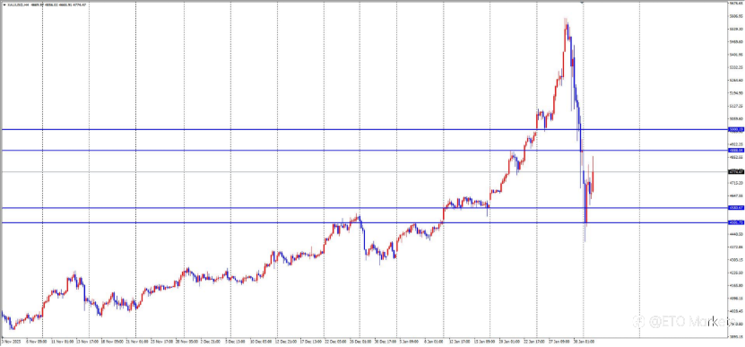 ETO Markets 每日汇评：破位在即！欧元1.184防线告急，今日必看这份做空指南