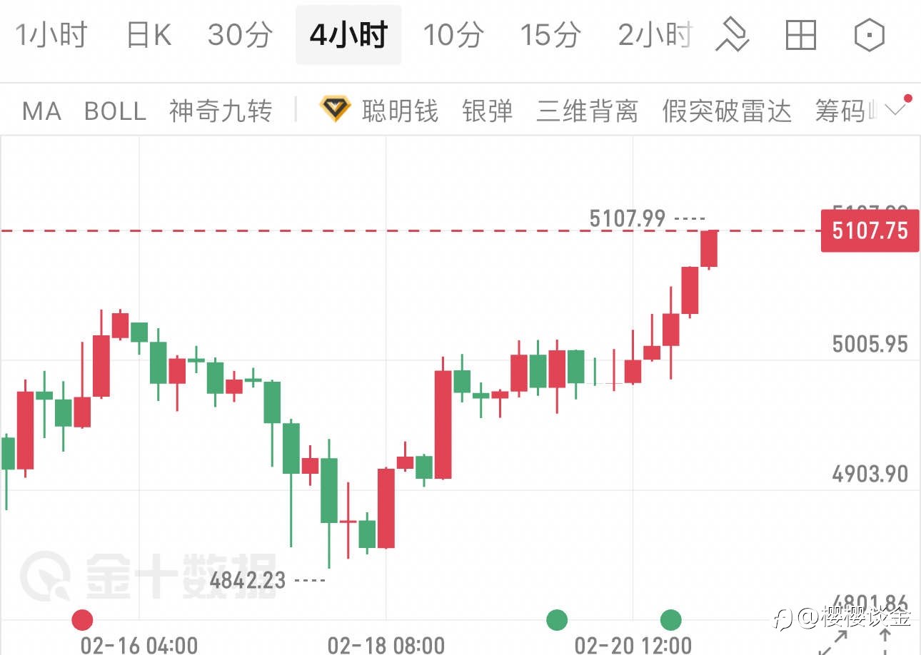 樱姐黄金下周行情展望