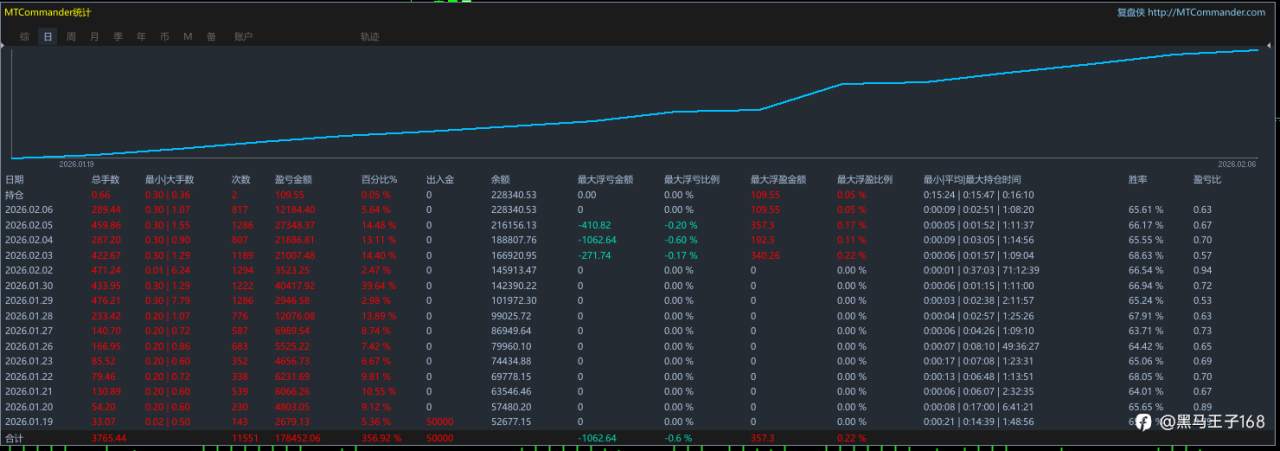 2.7更新纯EA，无惧极端行情
