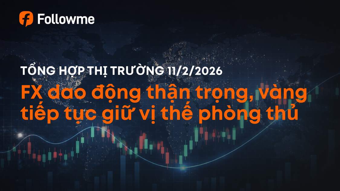 FX dao động thận trọng, vàng tiếp tục giữ vị thế phòng thủ