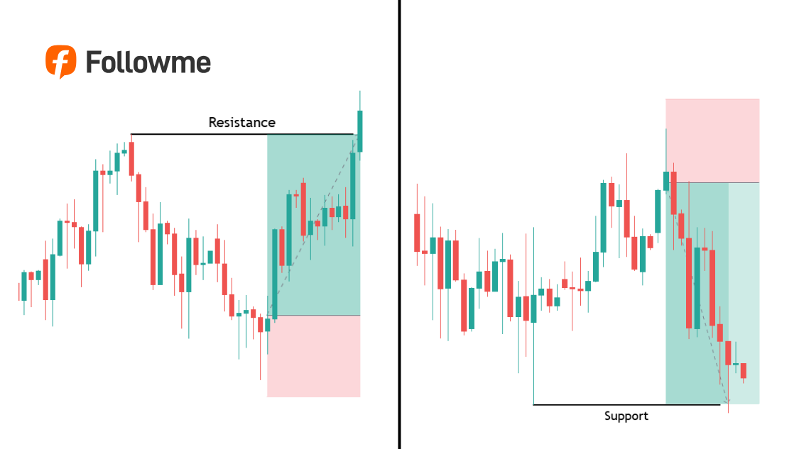 Stop Loss & Take Profit Senjata Wajib Trader Biar Nggak Boncos