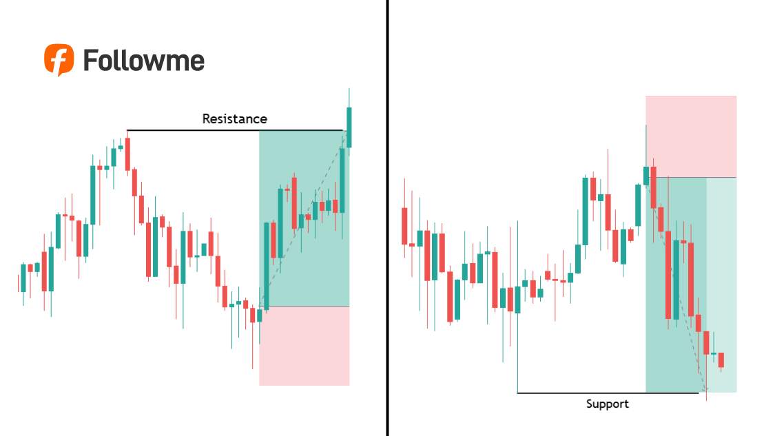 Stop Loss & Take Profit Senjata Wajib Trader Biar Nggak Boncos
