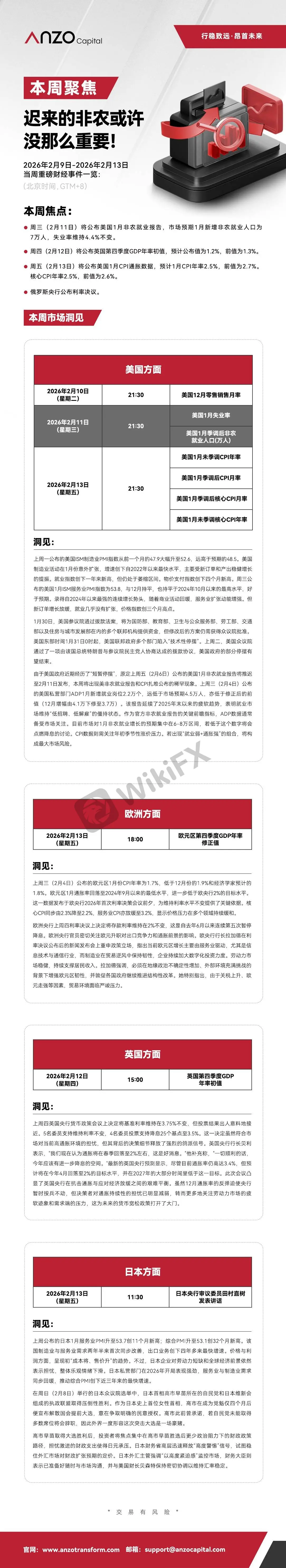 【Anzo Capital 02.09-02.13 | 本周聚焦】迟来的非农或许没那么重要！