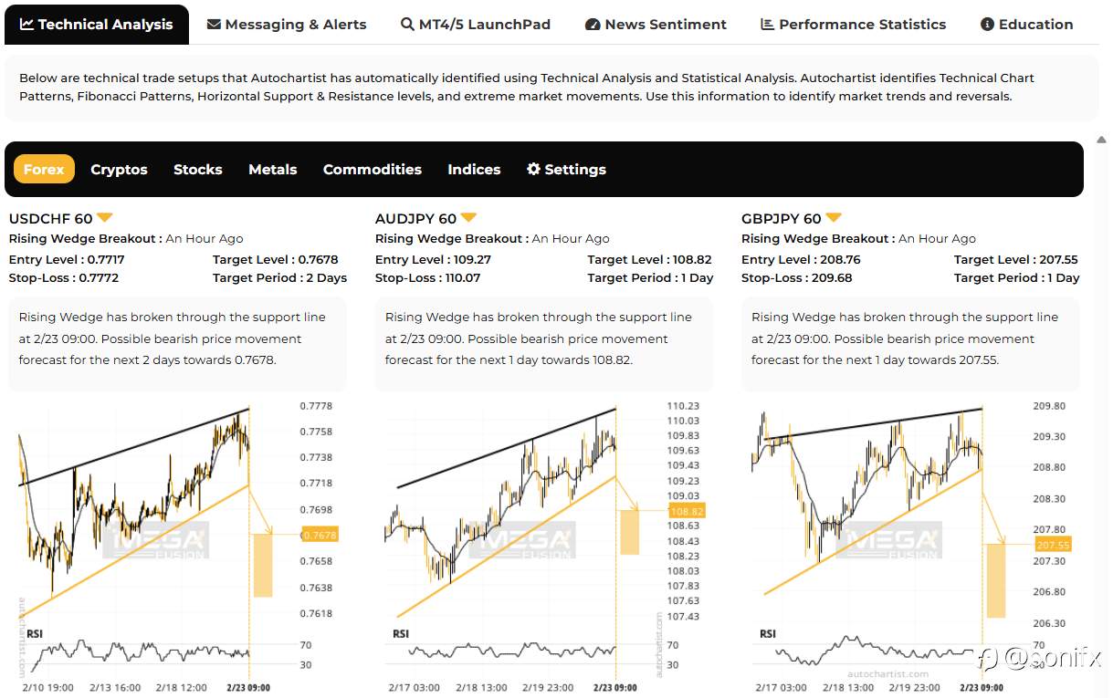 Automated Technical Analysis Tools in Forex Trading