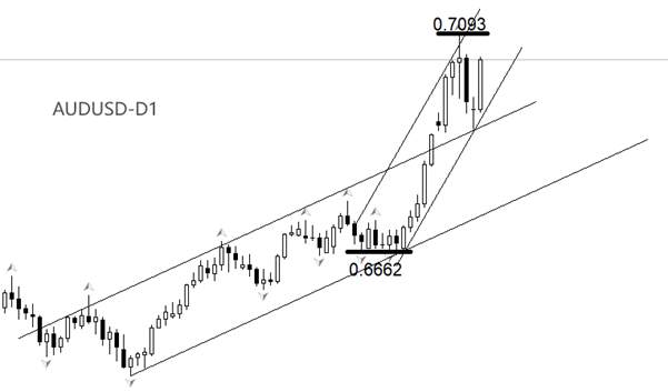ATFX：澳洲联储加息25基点，澳元直线拉升