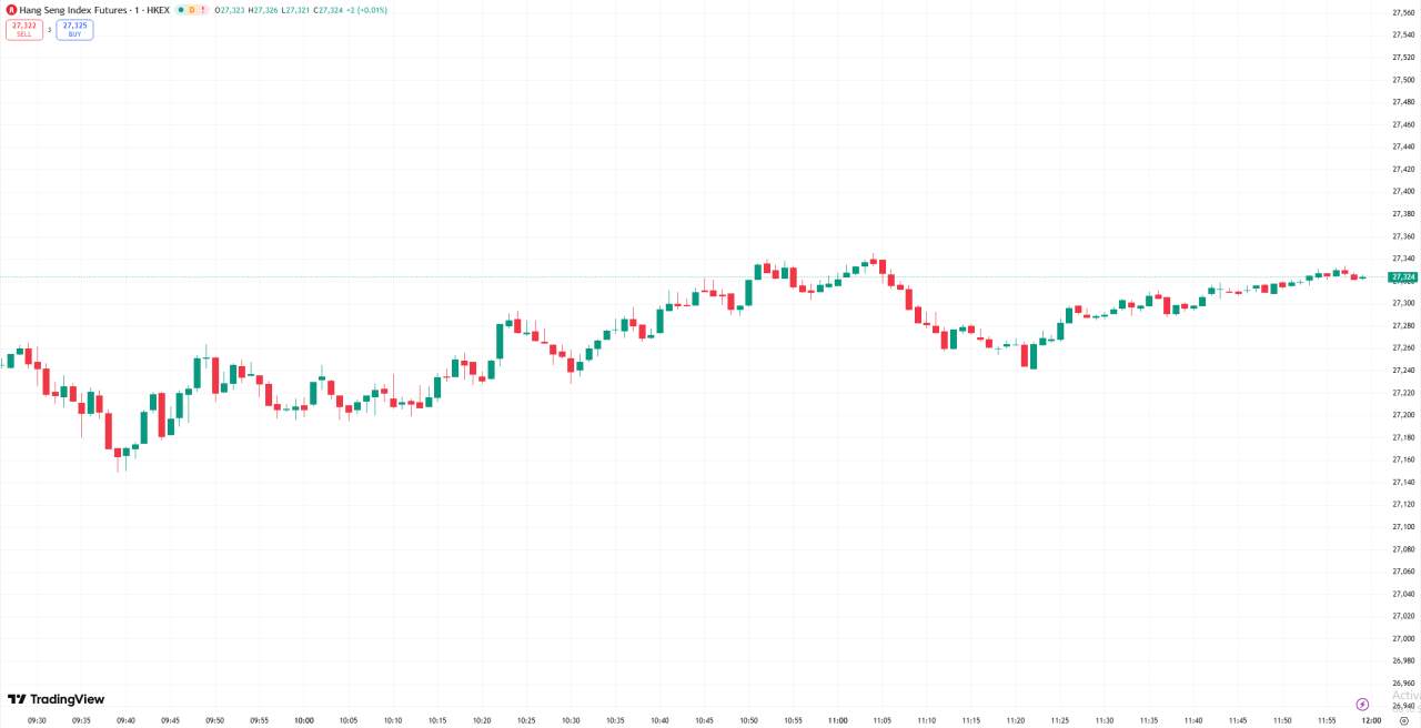 D Prime 全球股市 | 道指再创新高,标普 500 指数因假日销售疲软走低