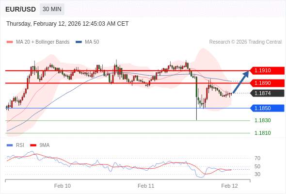 2026年2月12日-Trading Central每日策略早报