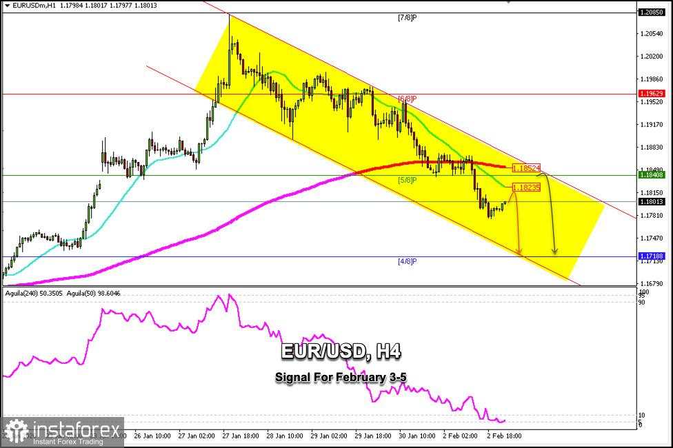 Sinyal Trading untuk EUR/USD pada 3-5 Februari 2026: jual di bawah 1.1850 (200 EMA - 5/8 Murray)