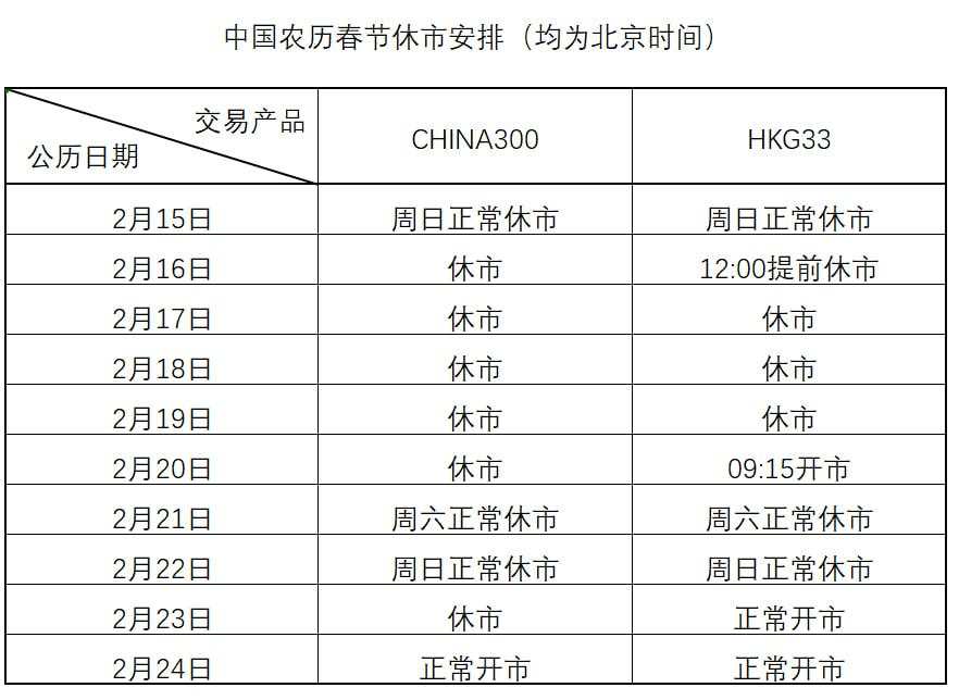 关于中国农历春节与美国总统日假期的休市安排