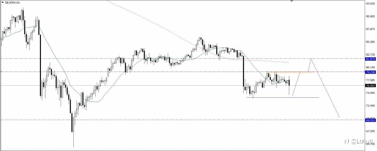 SILVER & OIL 16/2/26