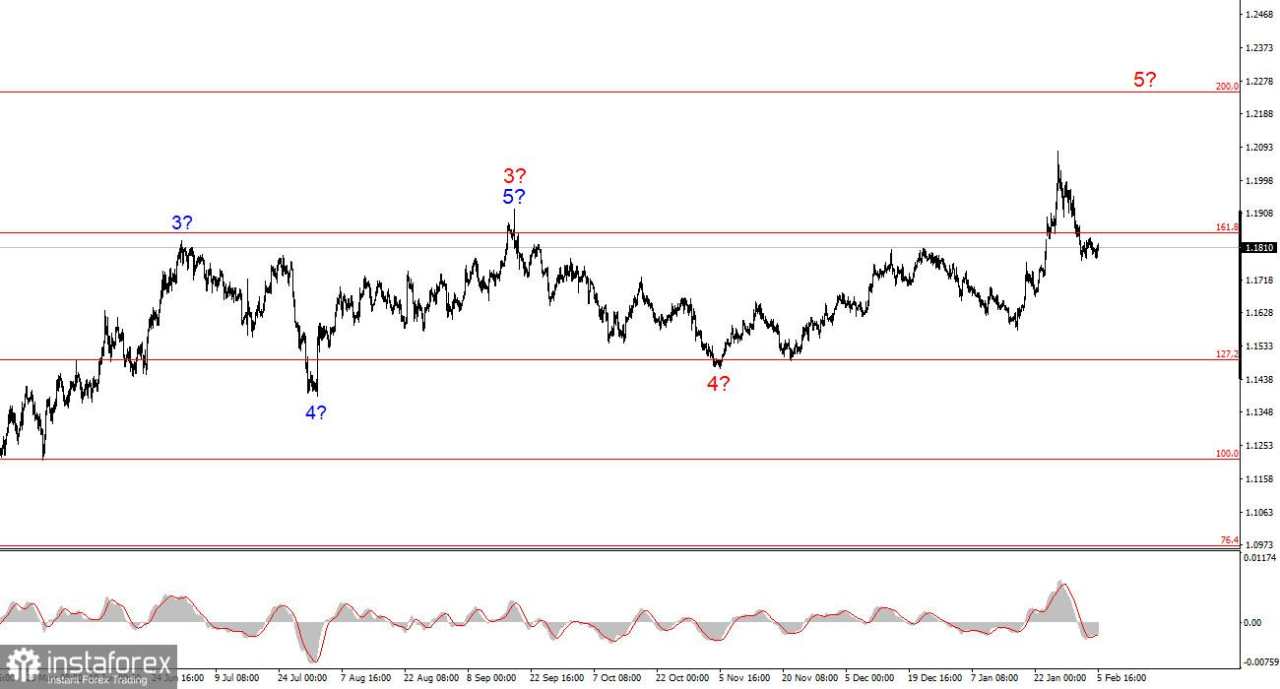 Pertemuan Bank of England. Kesimpulan Apa yang Kita Ambil? Bagian 2