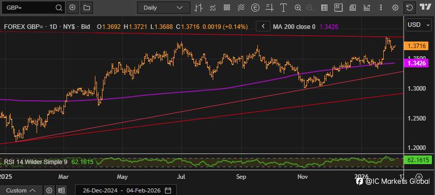 英央行利率决议交易策略:GBP/USD(Cable)