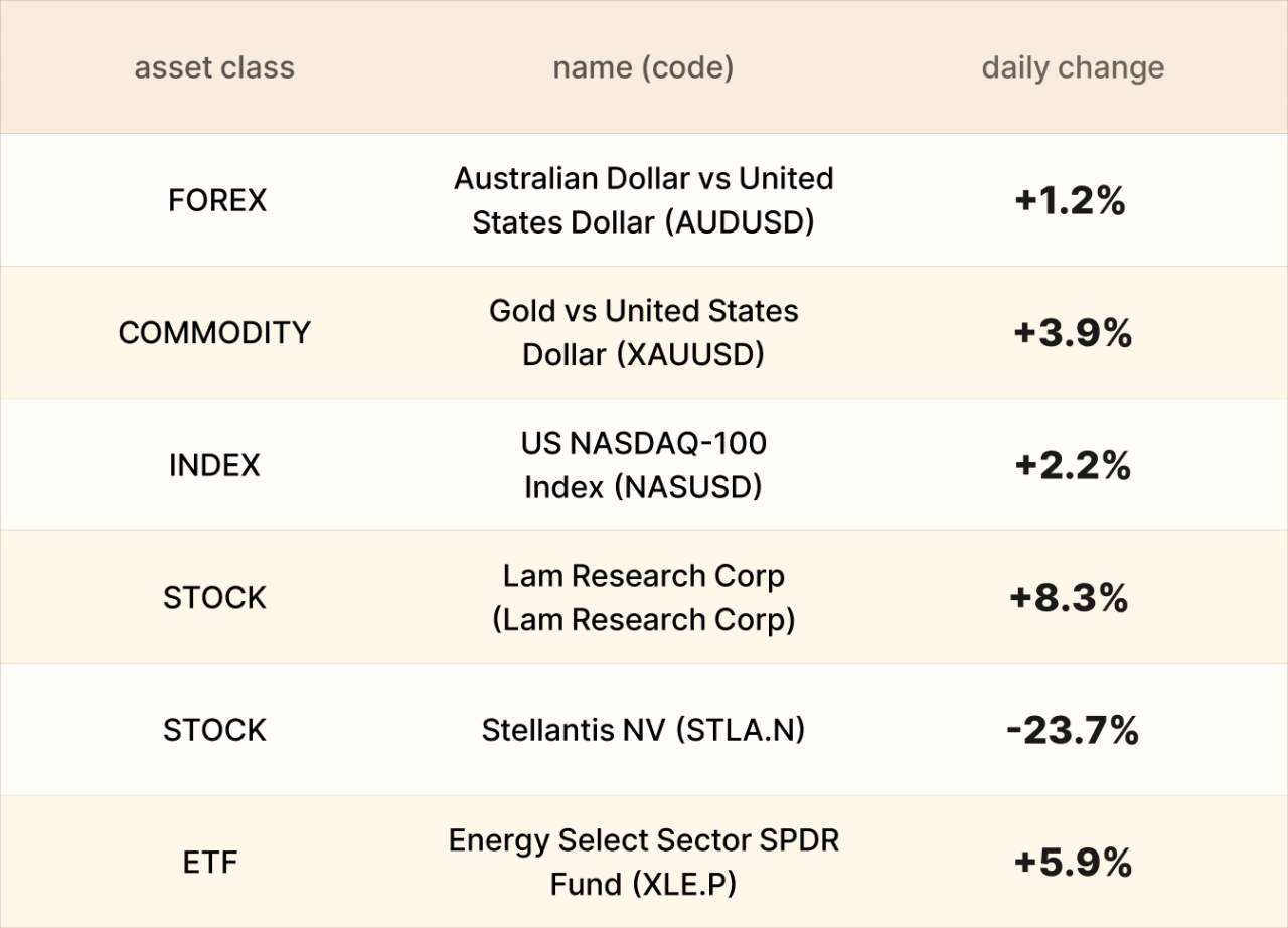 ​EBC Markets Briefing | Yen lower after Japan election; Stellantis shares collapsed