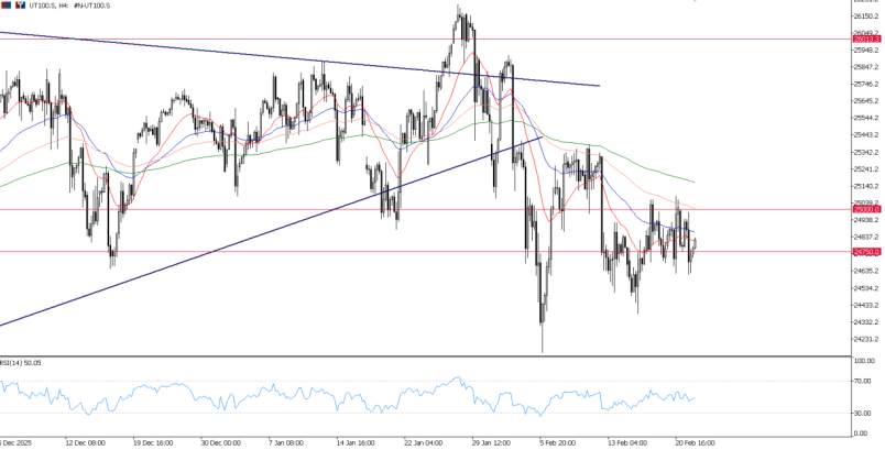 2026年2月24日市场报告