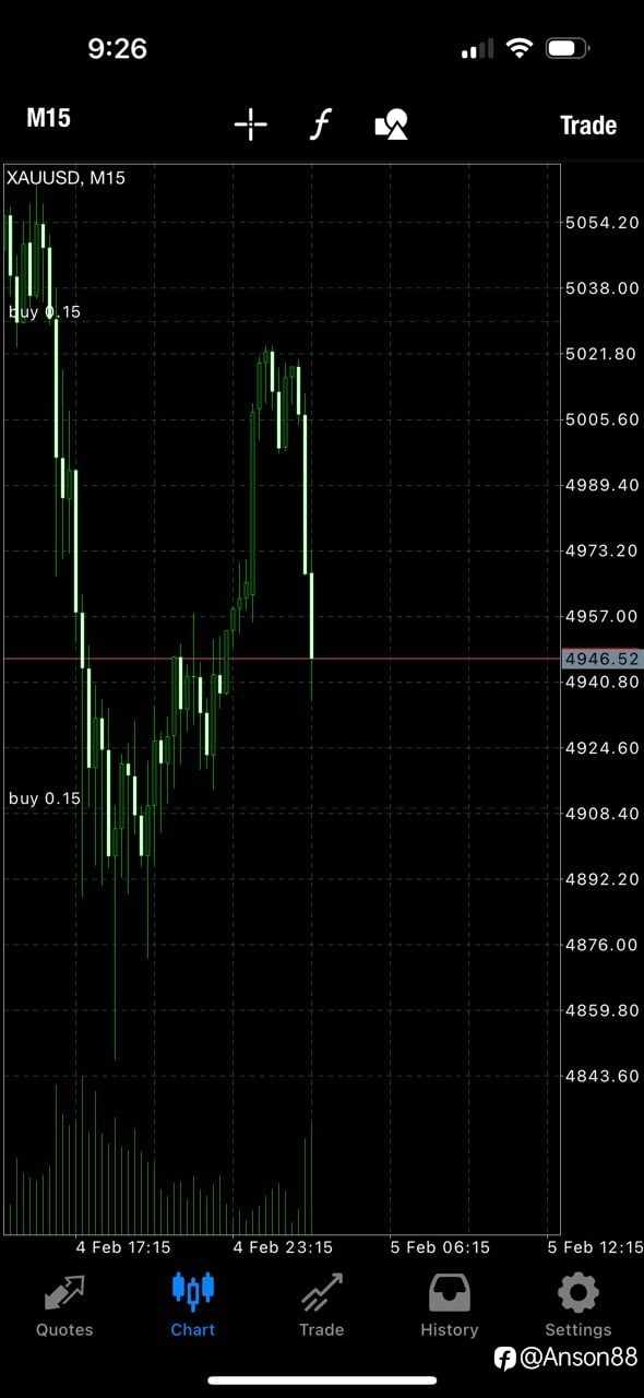 📈5500 是否还能涨回去