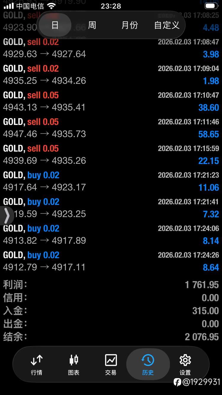 搞了个小号入金315，包含本金搞到了2076美金