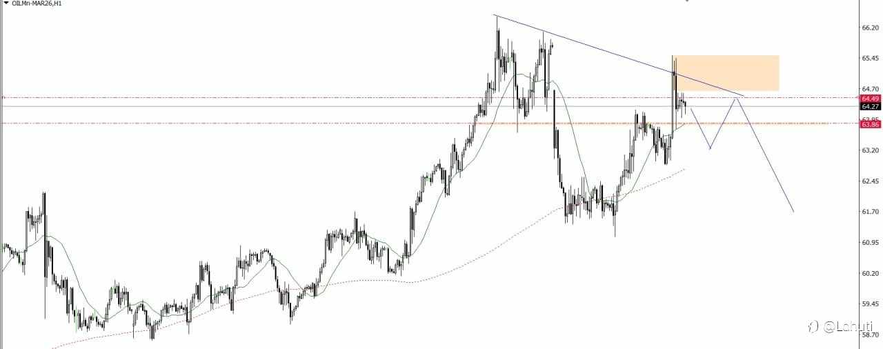 BITCOIN & OIL 5/2/26