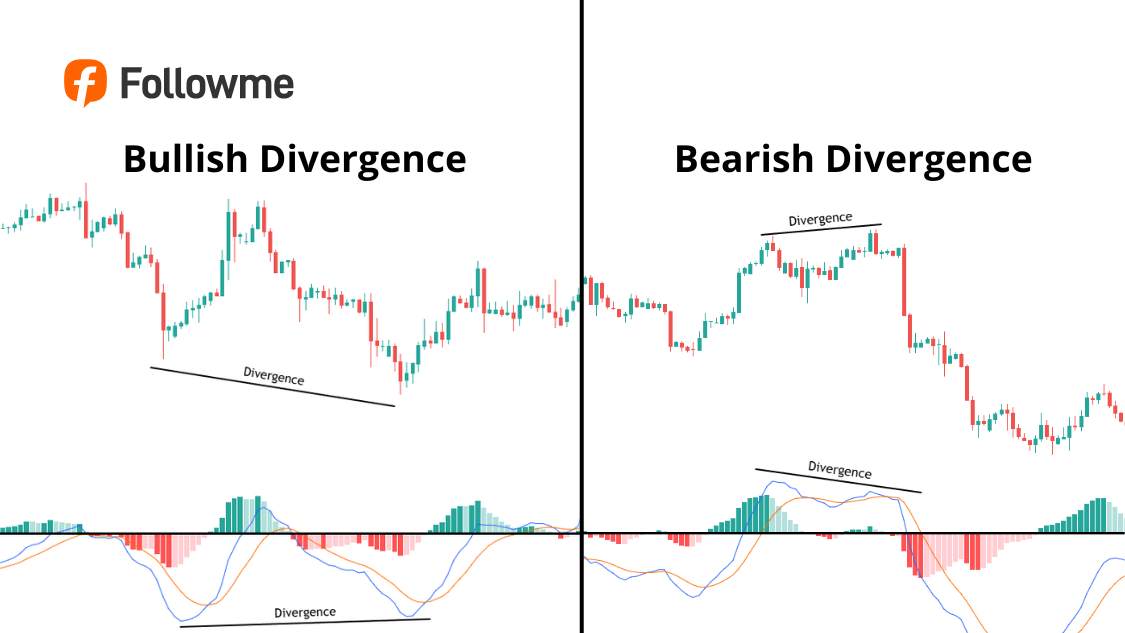 MACD dalam Analisa Teknikal Fungsi, Sinyal, dan Kenapa Banyak Trader Salah Entry