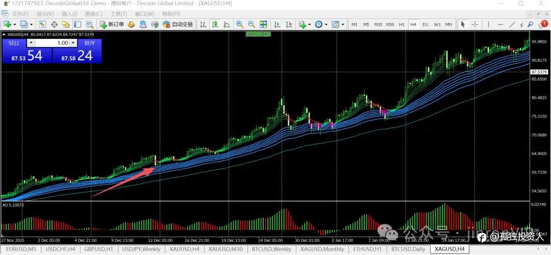 三步看懂趋势：这套交易策略，让你不再凭感觉下单