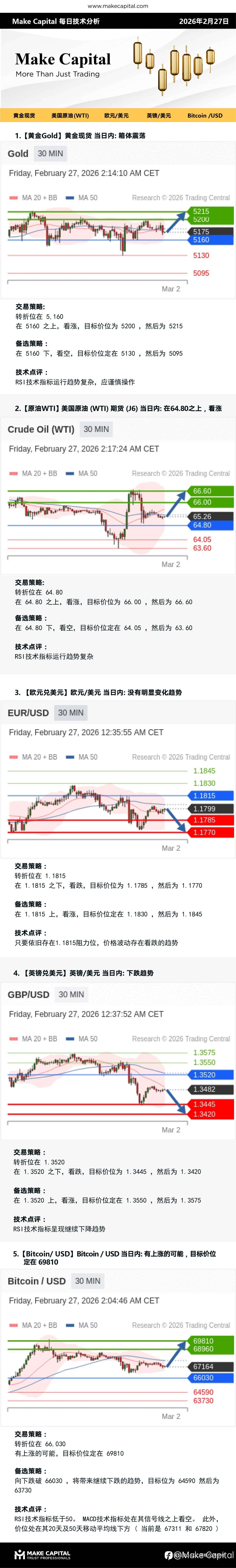 Make Capital 每日技术分析 2026年2月27日