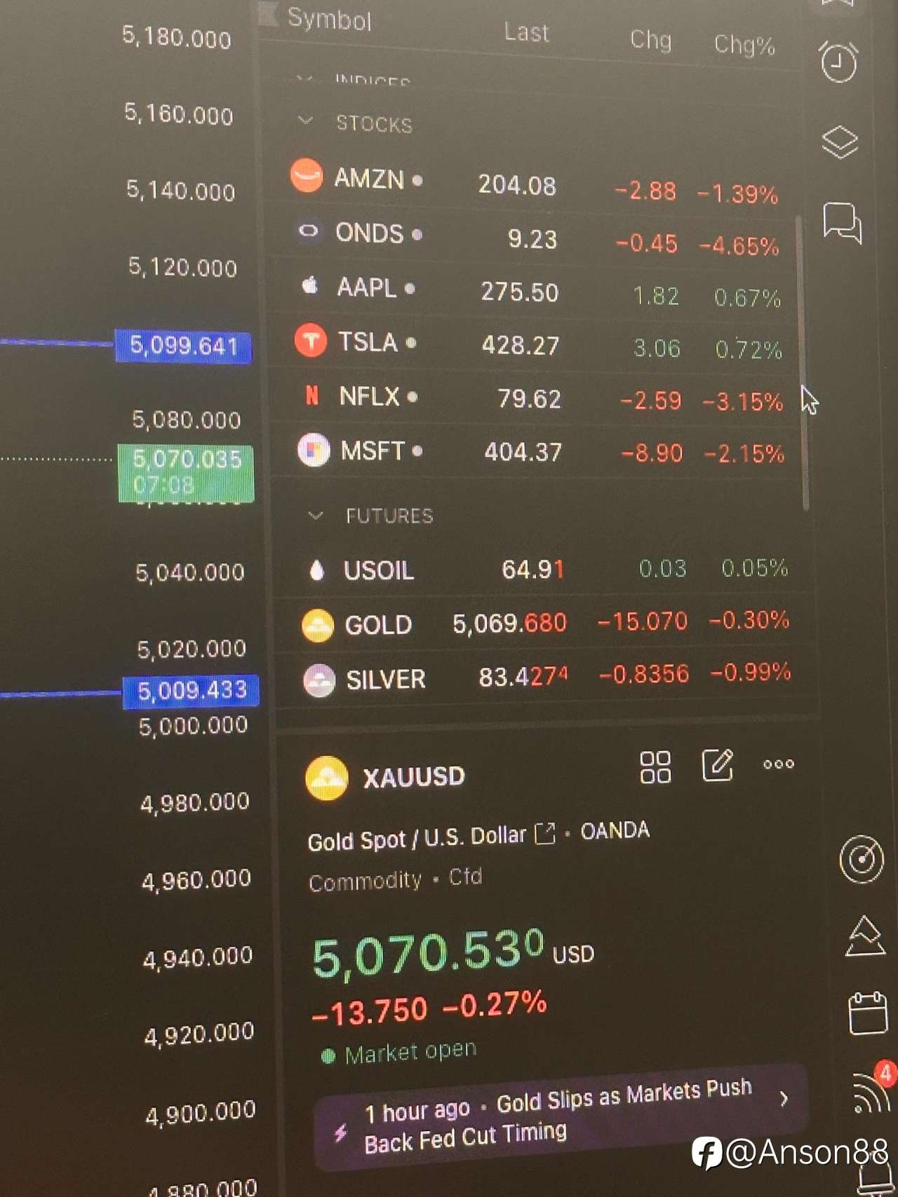 交易指标怎么用 ？