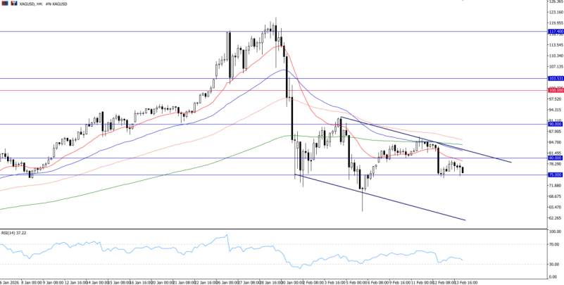 2026年2月16日市场报告