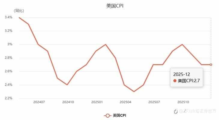 ZFX山海证券：静待非农！金价持稳于5000关口！