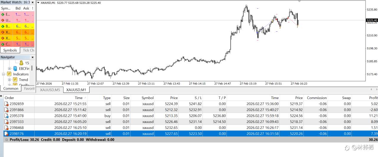 1000美元日内交易(十一)