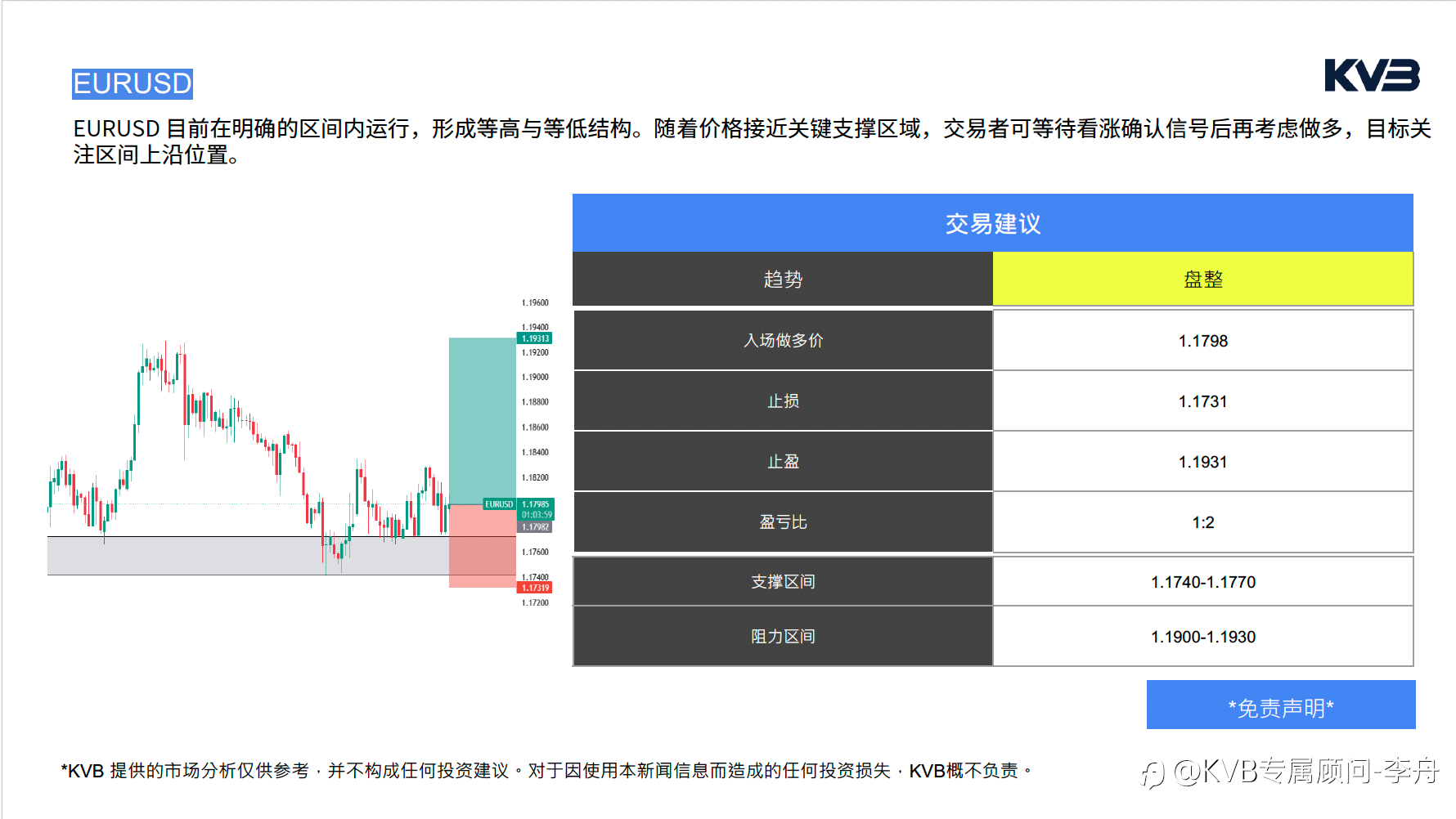 今日2.27 市场分析#Advanced Micro Devices AMD #EURUSD #BTCUSD #ETHUSD