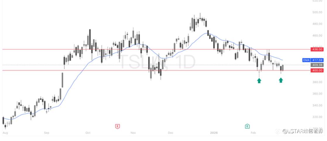 VSTAR每日美股行情（25/02/2026）
